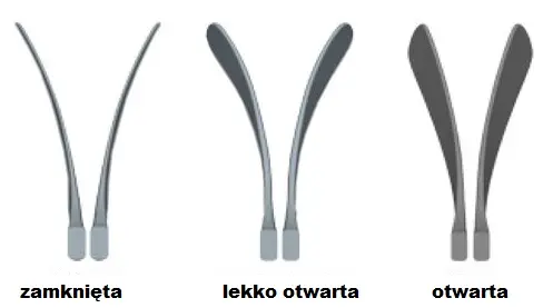 face angle łopatka