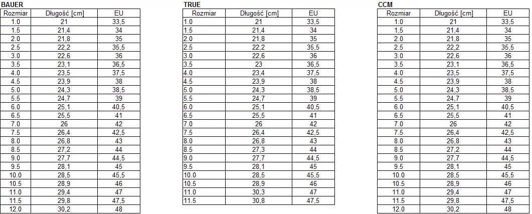 Rozmiarówka Bauer, CCM, True