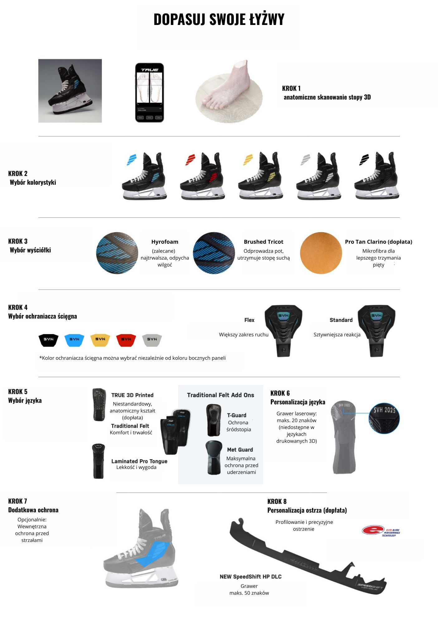 Ikonografika przedstawiająca opcje dopasowania łyżew True Custom SVH X5