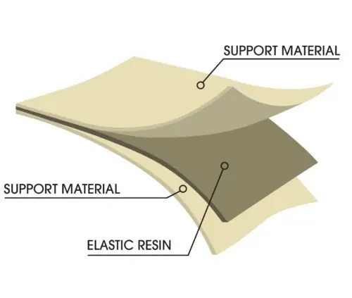 Edea Chorus – termoformowalne wsparcie i lekka trójwarstwowa konstrukcja