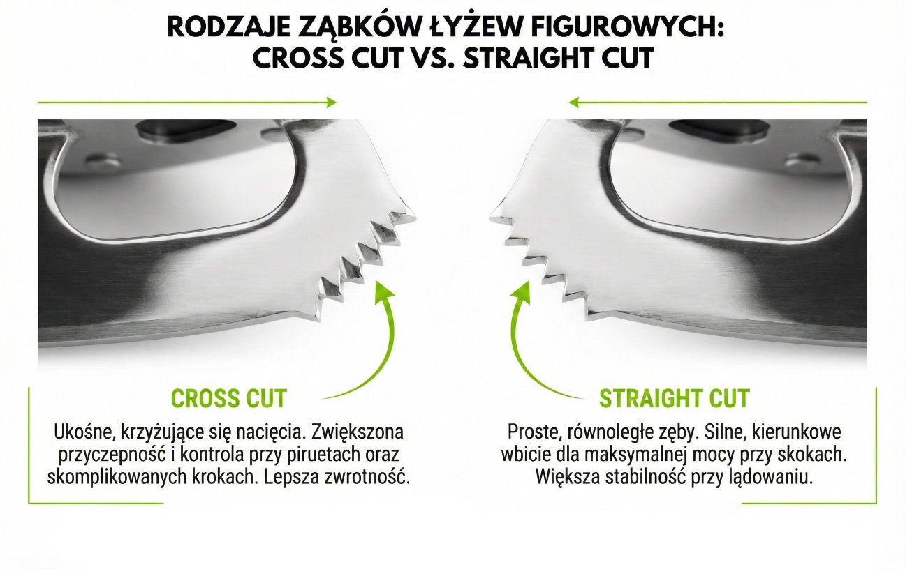 Porównanie ząbków płozy figurowej – straight-cut i cross-cut, różnice w budowie i zastosowaniu